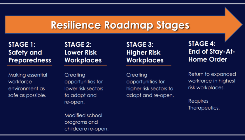 Economic Recovery Roadmap