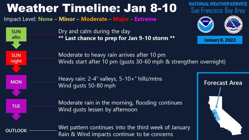 Image for display with article titled Storm Update: January 9
