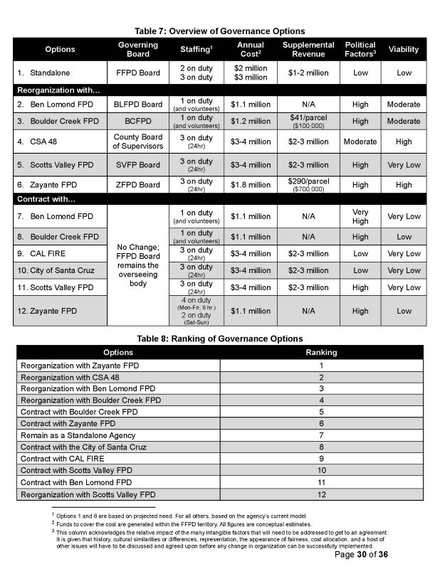 Felton Fire Governance Options